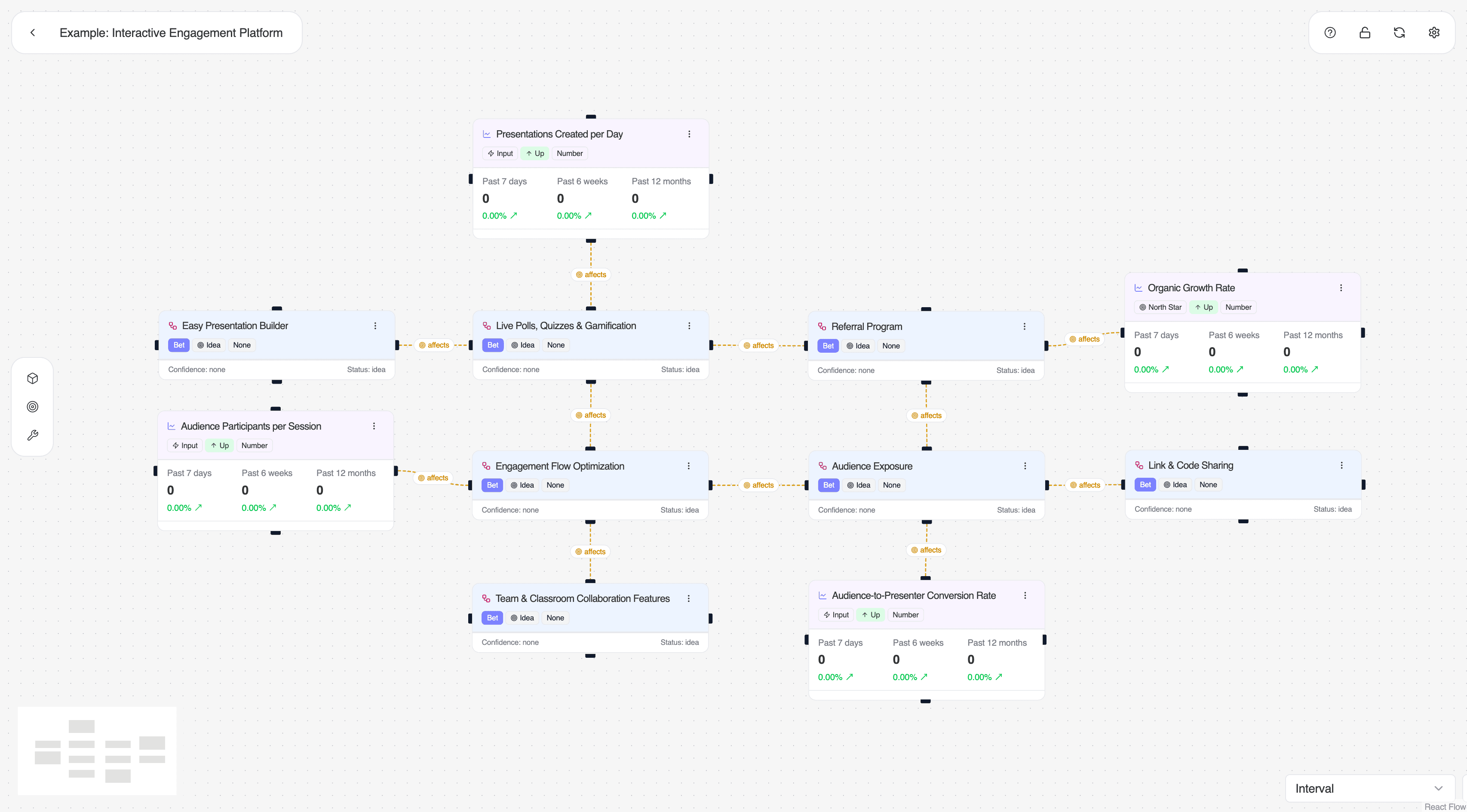 Example: Interactive Engagement Platform
