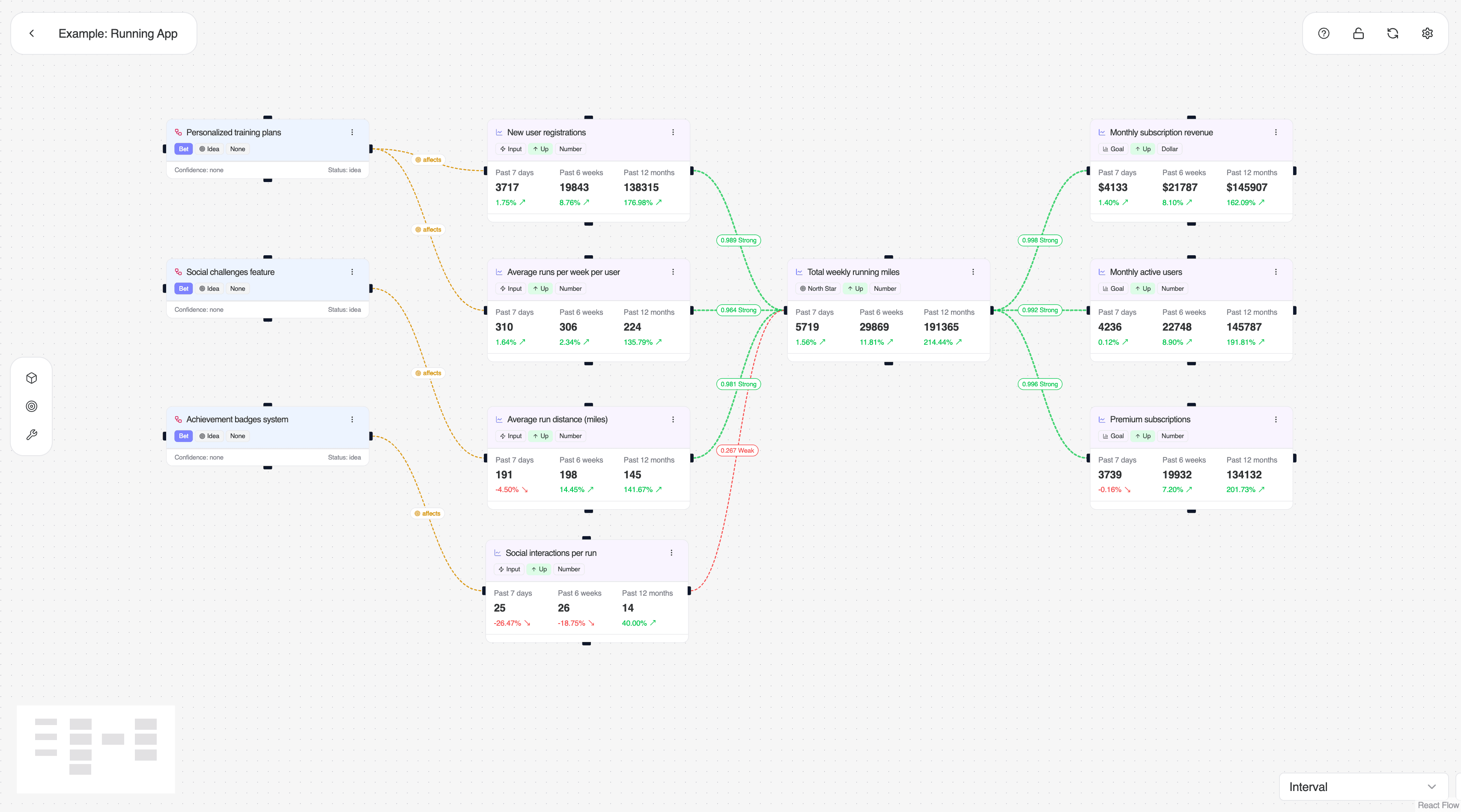Example: Running App