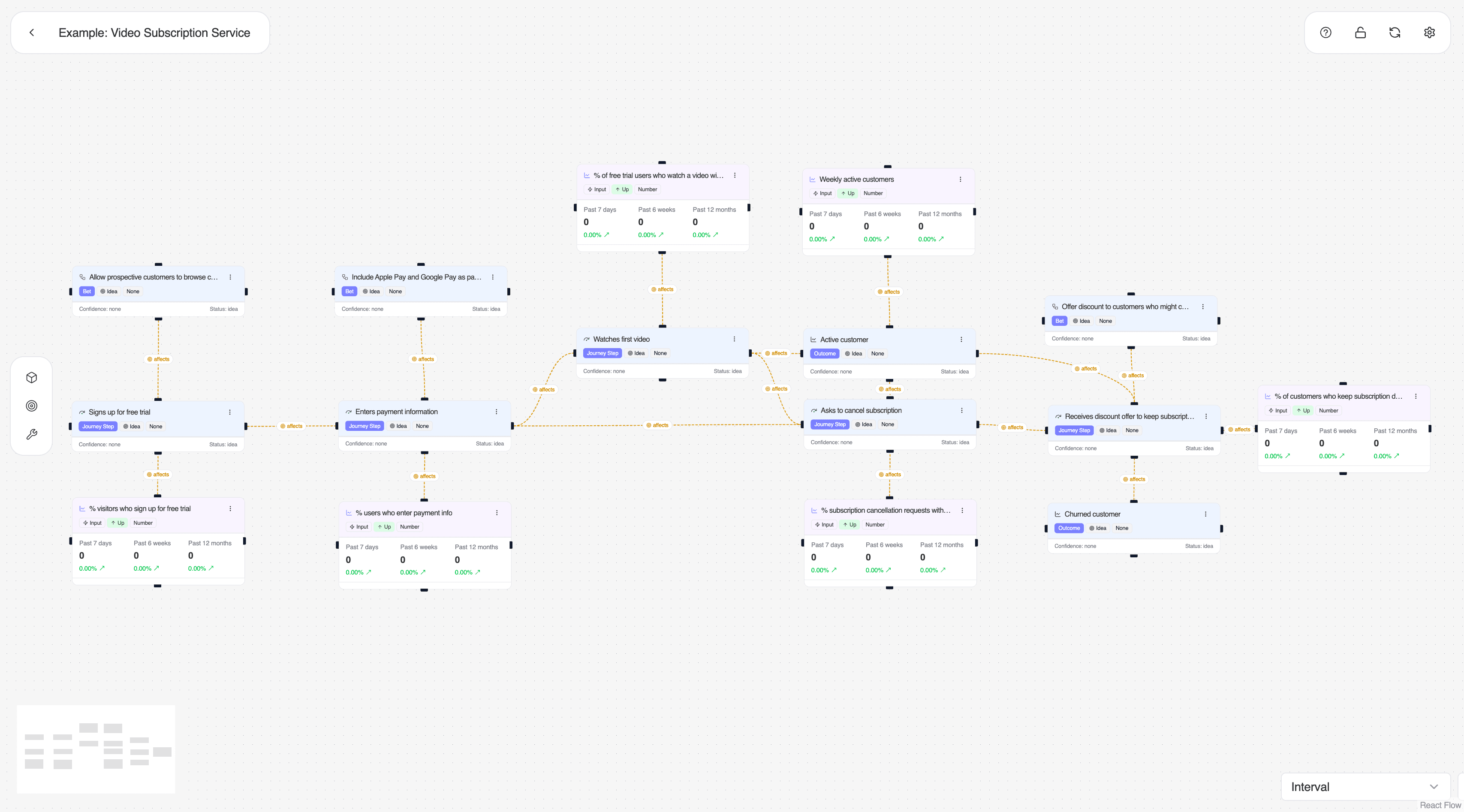Example: Video Subscription Service