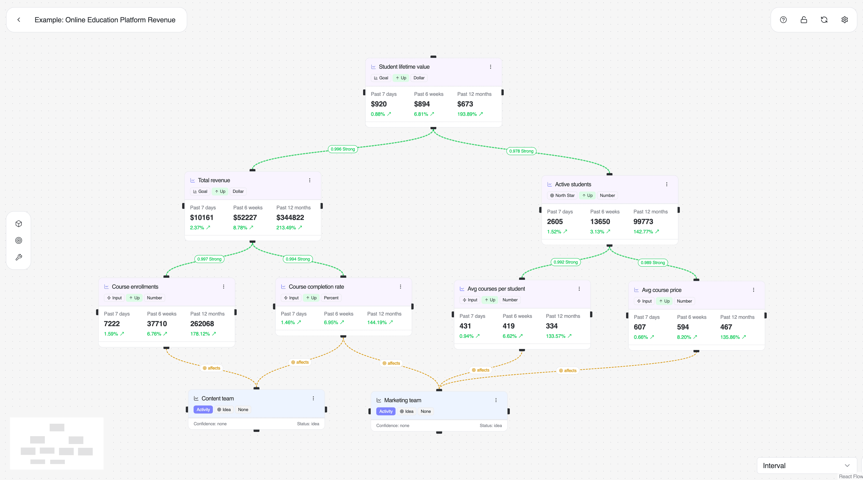 Strategy Graph Overview